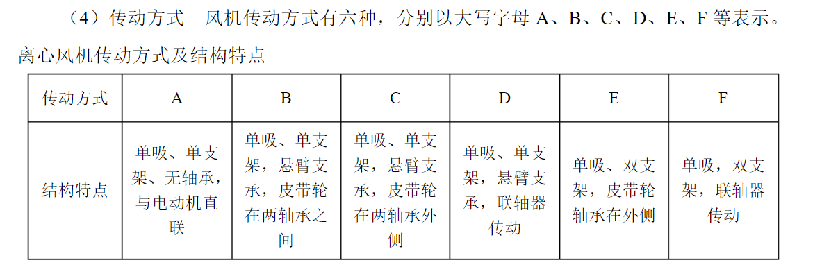 風(fēng)機(jī)傳動分類.png